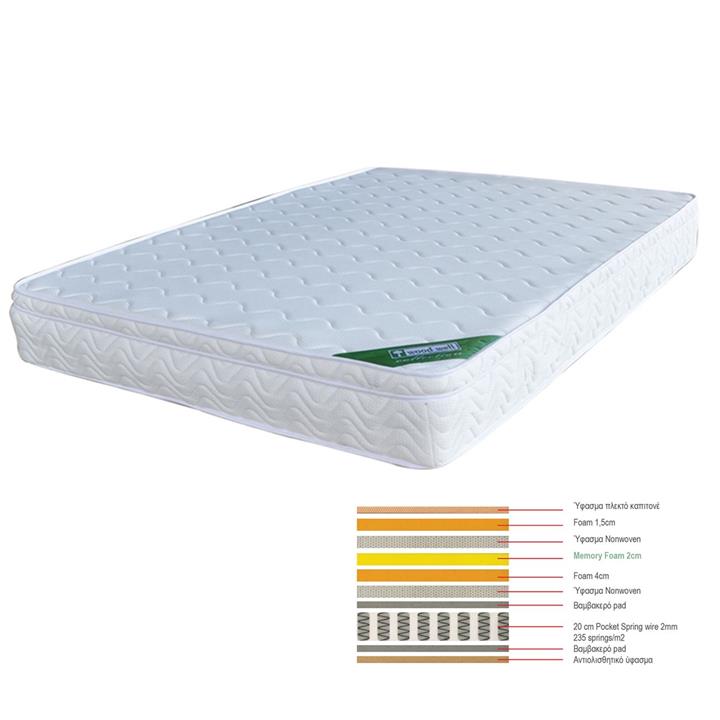 ΣΤΡΩΜΑ Memory Foam με Pocket Spring (37,6 Kg) Μονής Όψης (3)