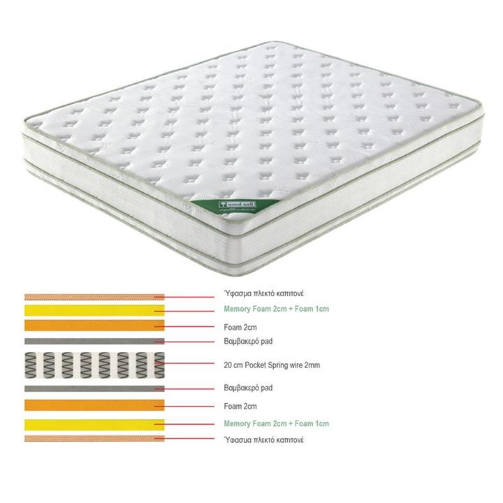 ΣΤΡΩΜΑ Pocket Spring Memory Foam, Διπλής Όψης (5)