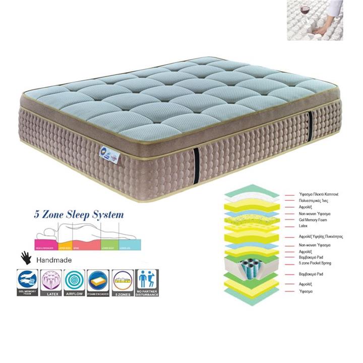 ΣΤΡΩΜΑ Pocket Spring 5-Zone Gel Memory Foam + Latex, Μονής Όψης (2)