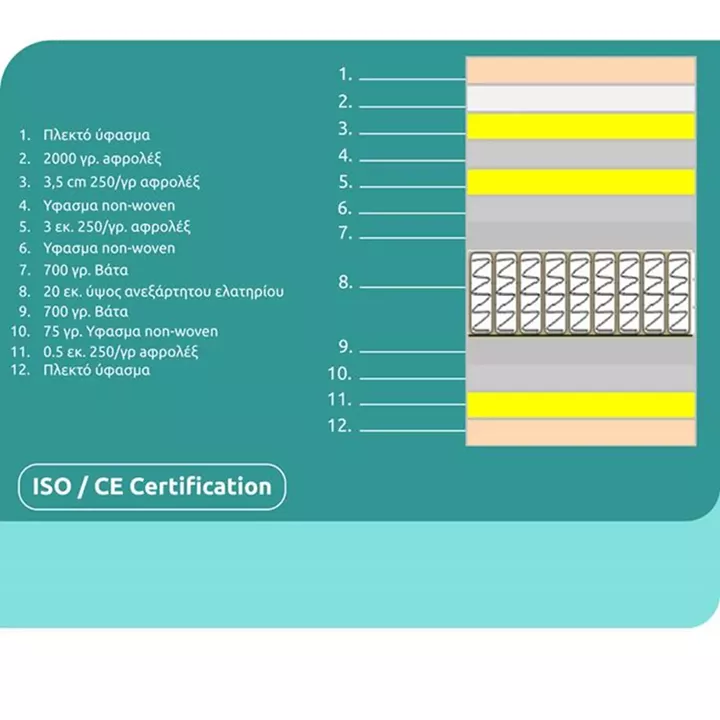 ΣΤΡΩΜΑ HM329.06 ΜΕ ΕΠΙΣΤΡΩΜΑ 160X200 SPECIAL POCKET SPRING HOMEMARKT (ROLL PACKING)